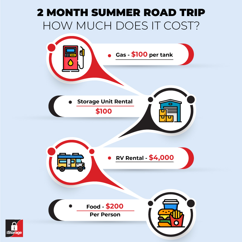 How to Spend Two Months on an Epic Summer Road Trip